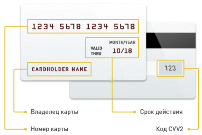 Способ оплаты подарочного сертификата онлайн картой МИР